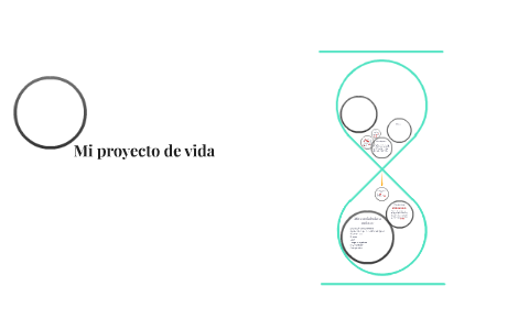 Mi proyecto de vida by Yeli Ruiz on Prezi