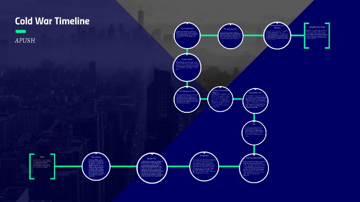 Cold War Timeline by Gabby Ramirez on Prezi