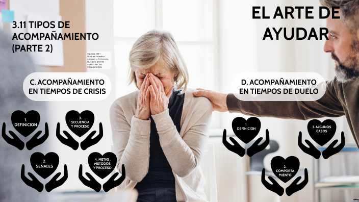 3.11 TIPOS DE ACOMPAÑAMIENTO (PARTE 2) by Andres Valderrama on Prezi