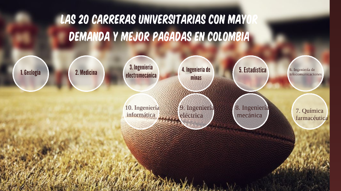 Las 20 carreras universitarias con mayor demanda y mejor pagadas en ...