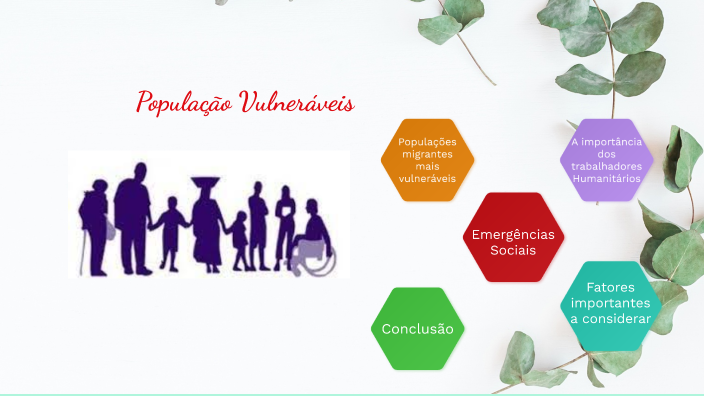 População Vulneráveis by Ângela Silva on Prezi