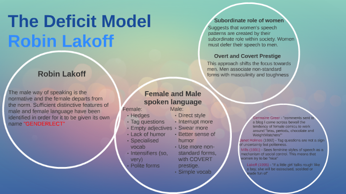 the-deficit-model-by-abii-witten-on-prezi