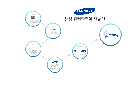 삼성 로고 by Kijoon Moon on Prezi