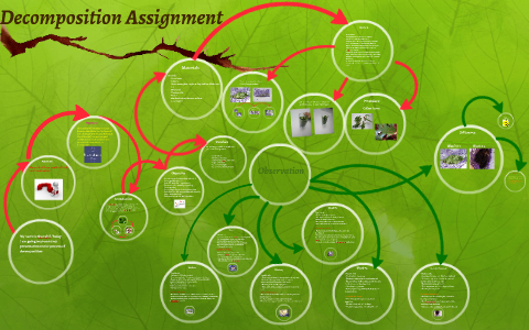 generalized assignment problem decomposition