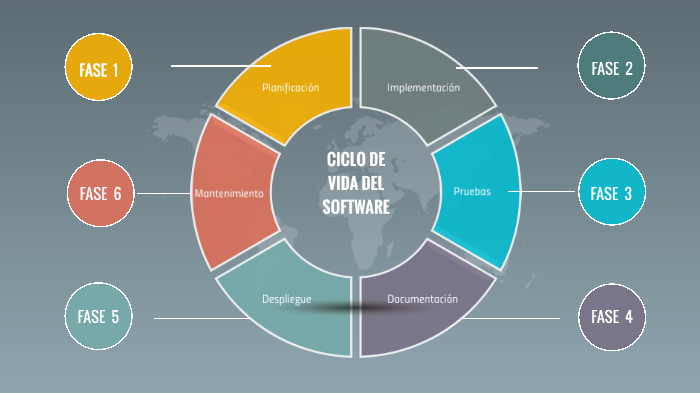 Ciclo De Vida Del Software By Yuliana Suarez On Prezi 1296