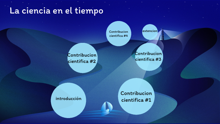La ciencia en el tiempo by sofia Martínez Medina on Prezi