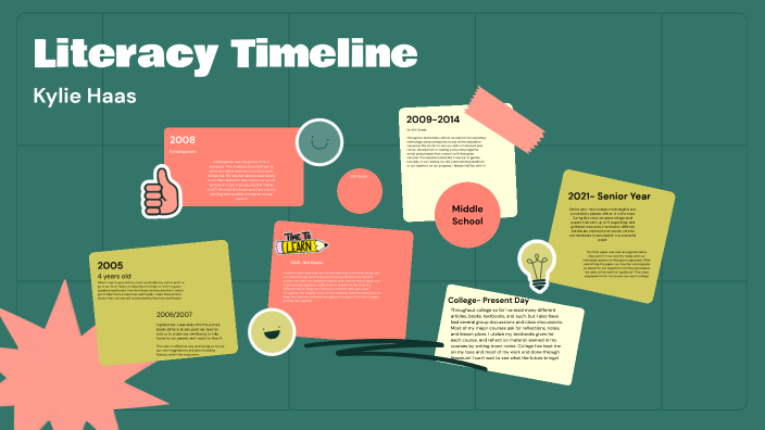 My Literacy Timeline by Kylie Haas on Prezi