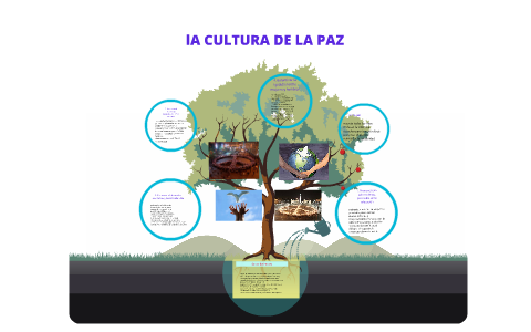 lA CULTURA DE LA PAZ by Valentina Cardona on Prezi