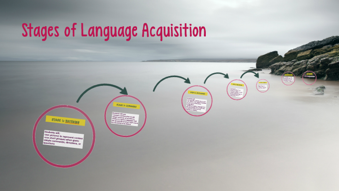 Stages of Language Aquisition by Nicole Leigh on Prezi