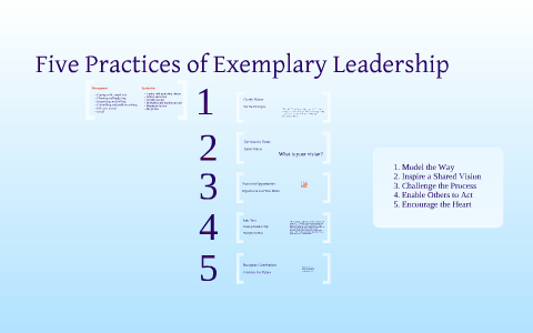 Five Practices of Exemplary Leadership by Noel Wall on Prezi