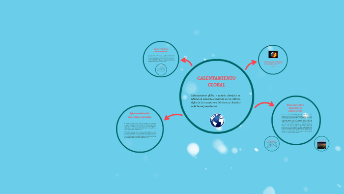 CALENTAMIENTO GLOBAL by Jeremy Lopez on Prezi