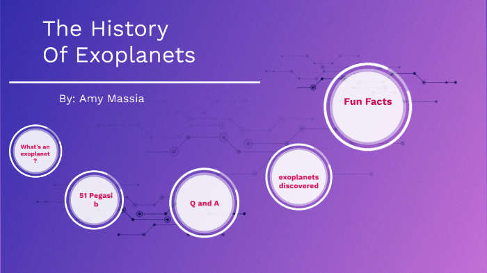 history of exoplanet research