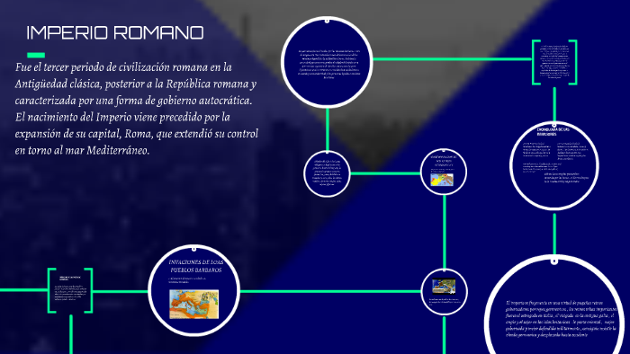 IMPERIO ROMANO by Cristian Andres on Prezi