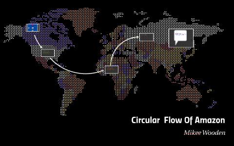Circular Flow Of Amazon by Andrea Villalobos on Prezi