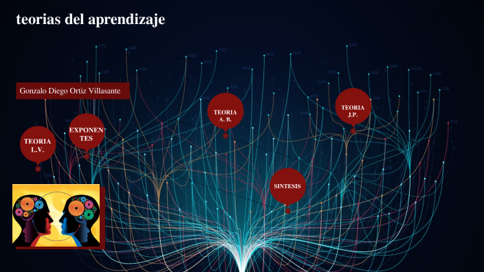 teorias del aprendizaje by Diego Ortiz on Prezi