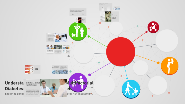 Understanding Polygenic and Multifactorial Diabetes: Risk Prediction ...