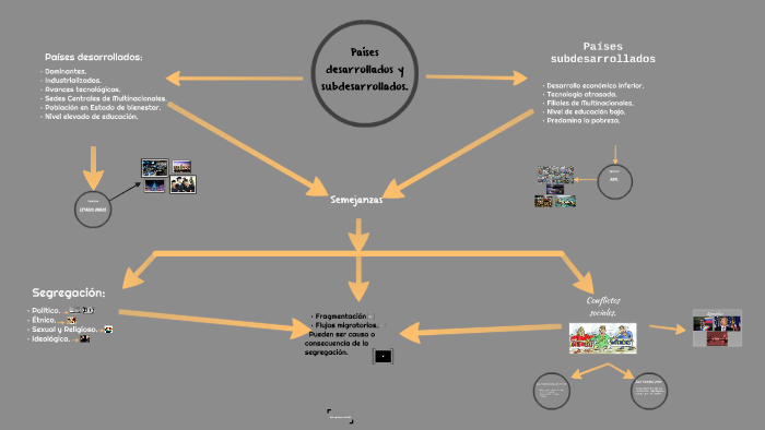 Paises Desarrollados Y Subdesarrollados By Aylen Beltrán On Prezi