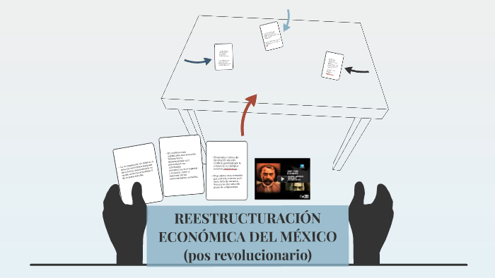 Reestructuracion Economica Del Mexico Posrevolucionario By Kevin Arevalo On Prezi 0603