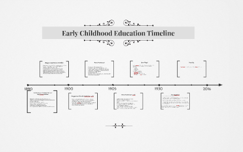 Early Childhood Education Timeline by Morgan Fermin on Prezi