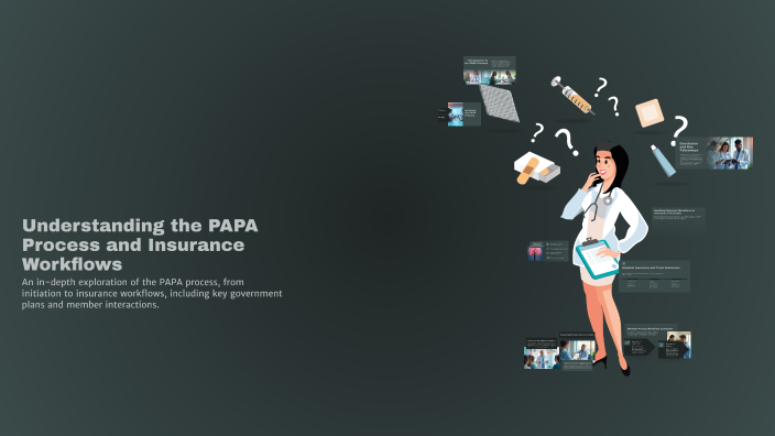 Papa Square Process Understanding the PAPA Process and Insurance Workflows by Natalie ...