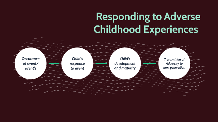 Responding to Adverse Childhood Experiences by jacqui Reid-Blackwood on ...