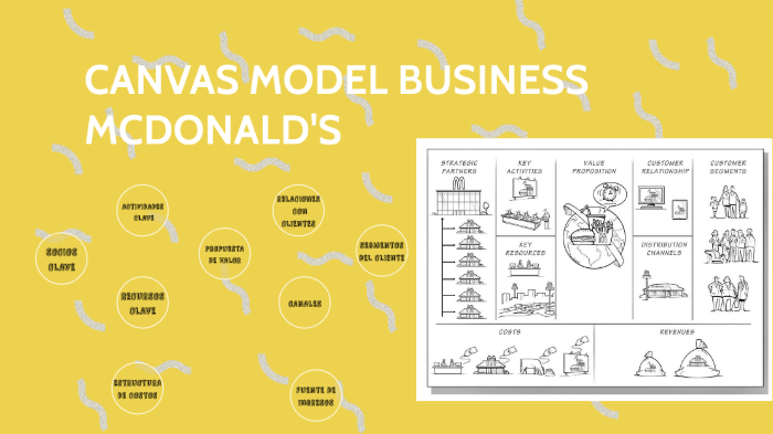 Canva McDonalds by anne bc on Prezi Next