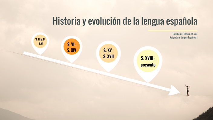 Historia Y Evolución De La Lengua Española By Zoé Olivero 8480