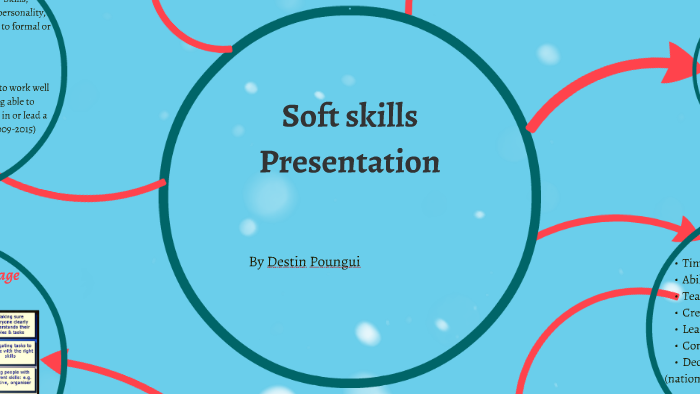 what is soft skills presentation