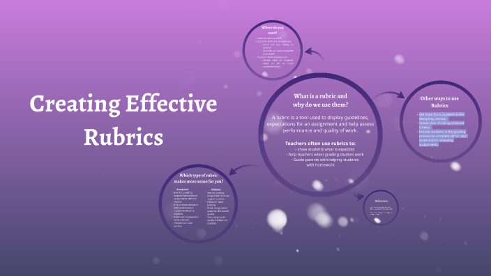 prezi presentation rubric