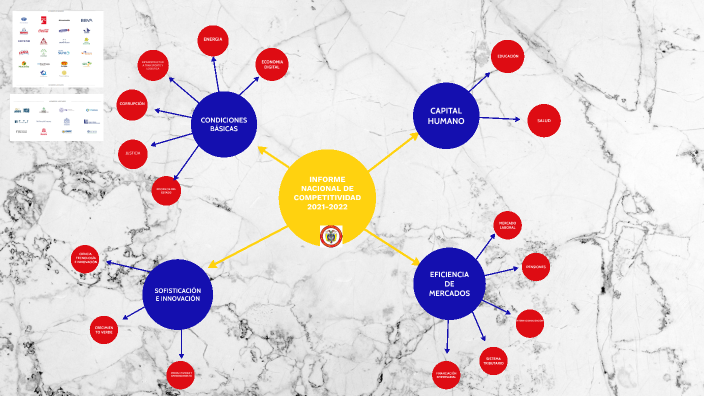 Mapa mental by Brenda Natalia Alvarado Suarez on Prezi