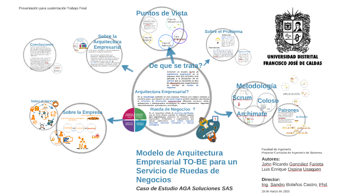 Modelo de Arquitectura Empresarial TO-BE para un by Ricardo Gonzalez Farieta