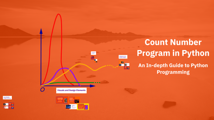 Counter Number Program Count Number Program in Python by Abdulahi Hasan on Prezi