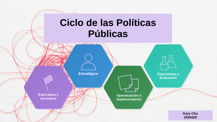 Ciclo De Las Políticas Públicas By Kary Ixkik Cho Coc On Prezi 7286