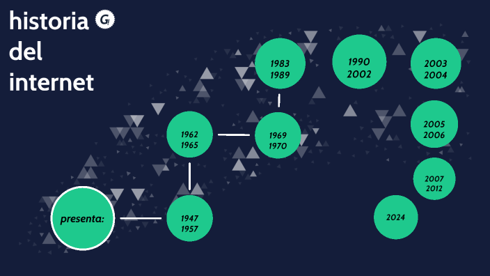 historia de el internet by Lorena Montaño on Prezi