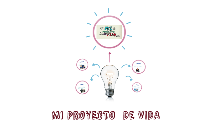 MI PROYECTO DE VIDA by sarai quispe on Prezi