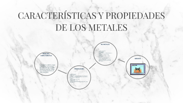 CARACTERÍSTICAS Y PROPIEDADES DE LOS METALES by alejandro de gabriel