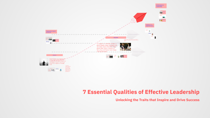 7 Essential Qualities of Effective Leadership by JJ Chernencoff on Prezi