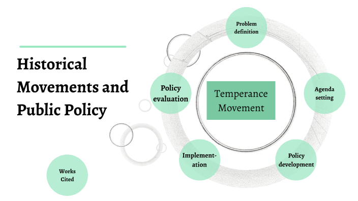 Public Policy Project By Leslie Turner On Prezi