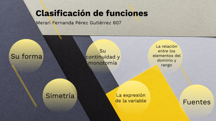 Clasificación De Funciones By Merari Fernanda Pérez Gutiérrez On Prezi 7839