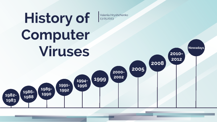 History Of Computer Viruses By On Prezi