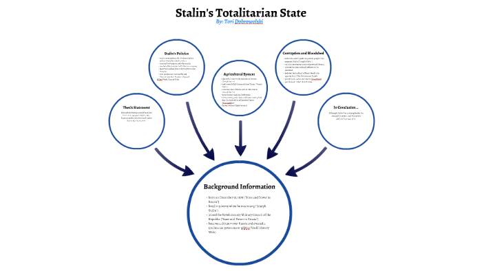 Stalin's Totalitarian State by Liz Reilly