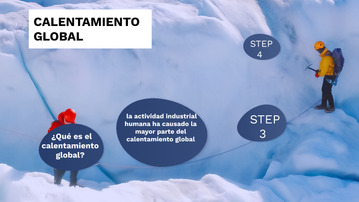 CALENTAMIENTO GLOBAL by Paola Andrea Rodriguez Avila on Prezi