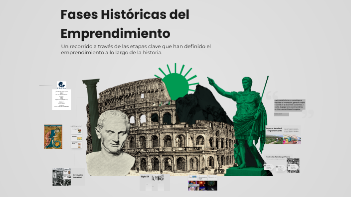 Fases Históricas del Emprendimiento by gianna c on Prezi