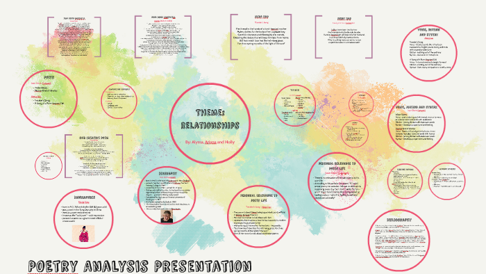 Poetry Analysis by on Prezi