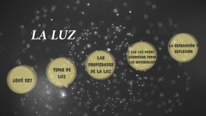 La luz by Lucía González Moreno on Prezi