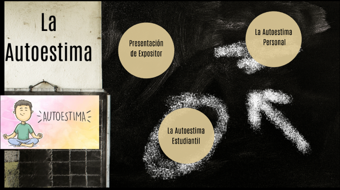La Autoestima by Our Magic Perú on Prezi