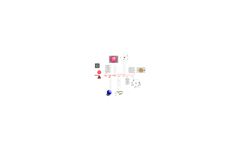 Timeline of the greatest Scientists by Emily Bisgaard on Prezi