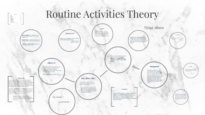 kain and wardle activity theory