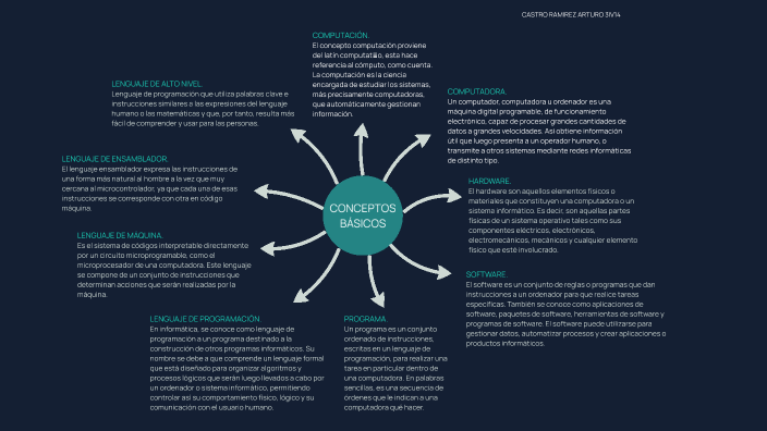 CONCEPTOS BÁSICOS by CASTRO RAMIREZ ARTURO on Prezi