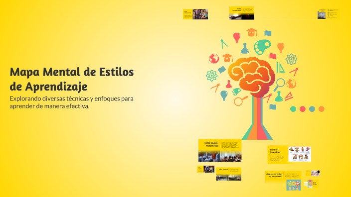 Mapa Mental de Estilos de Aprendizaje by Viviana Toaquiza on Prezi